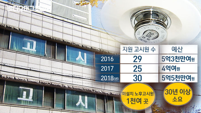 스프링클러 지원 7년째&hellip;거부하는 고시원, 이유 있었다