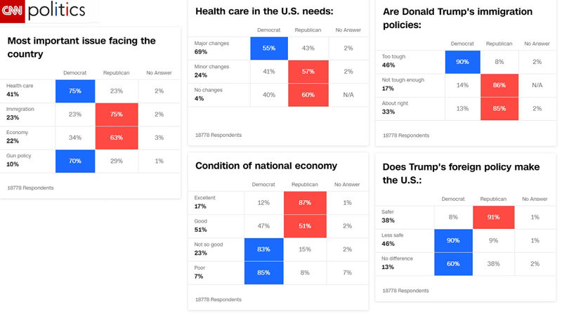 출구조사_overall_CNN