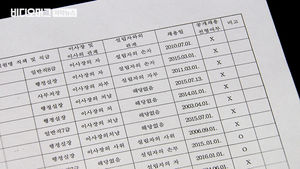 [끝까지판다②] '사학 곳간지기'에 친인척 꽂았다&hellip;월급은 '국민 세금'