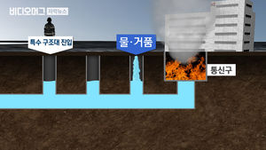 불나도 못 들어가는 지하 6m 통신구&hellip;소화기 무용지물
