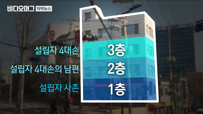 [끝까지판다①] 사학 자산 '친인척 저가임대'&hellip;부족분은 '세금 펑펑'