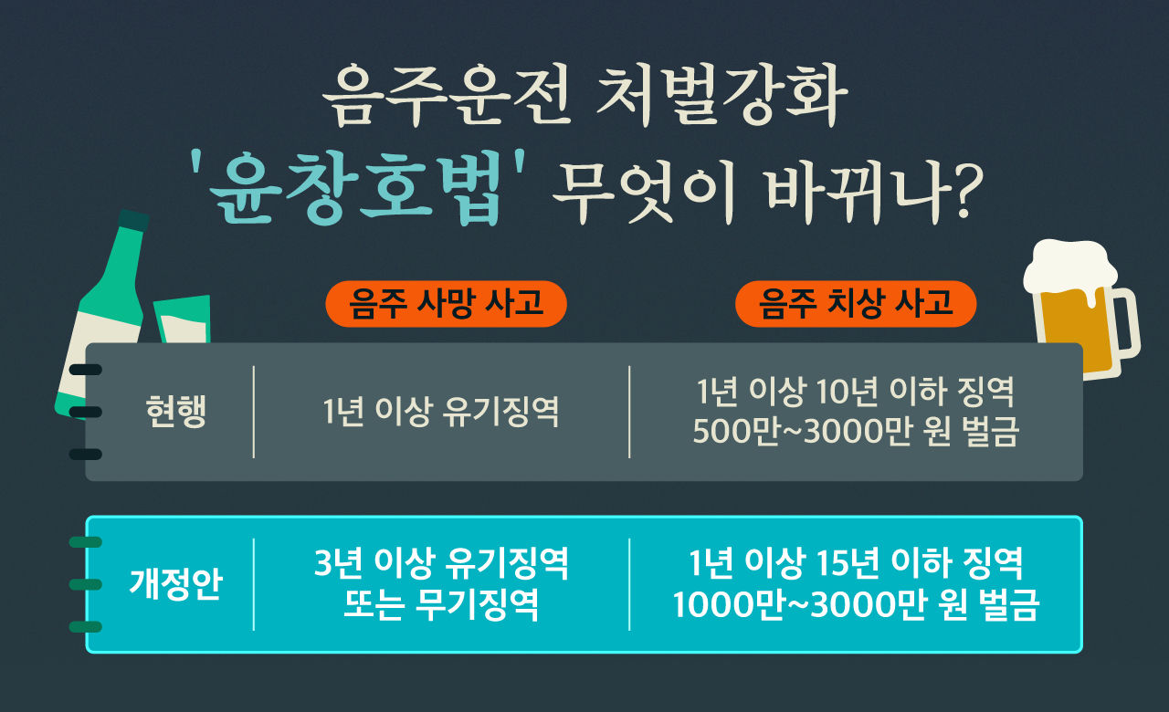 [리포트+] '음주운전 사망자 더는 없길