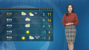 [날씨] 탁 트인 하늘에 기온도↑&hellip;서울&middot;대전 한낮 11도