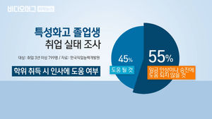 한번 고졸은 영원한 고졸?&hellip;지원 무색한 '선취업 후학습'