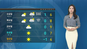 [날씨] 내일 공기 더 나쁘다&hellip;추위 대신 '건조 특보'