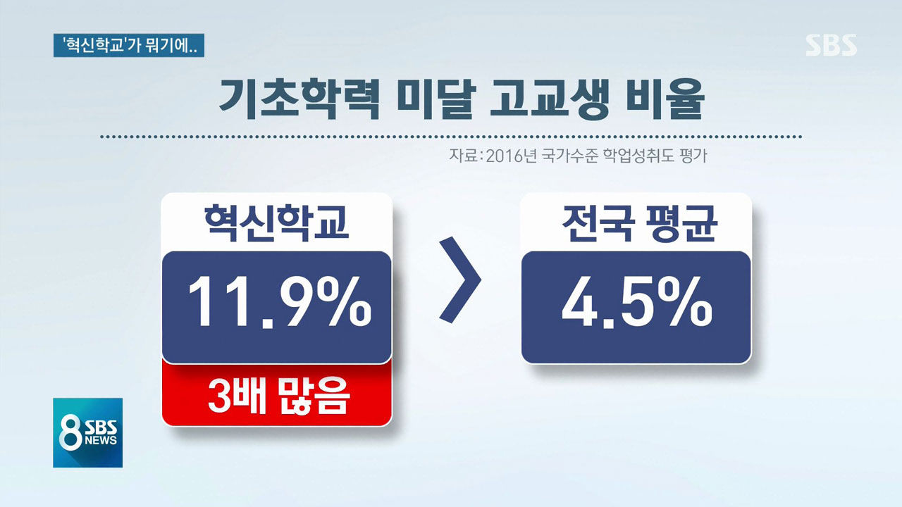 [취재파일] 나는 내 아이를 혁신학교에 보낼 수 있을까