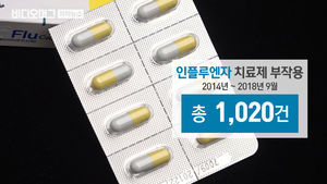 타미플루 부작용 원인 불분명&hellip;"복용 후 이틀은 관찰해야"