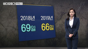 잘 쓰면 '9일 연휴' 만들 수 있다!&hellip;2019년 연차 사용법