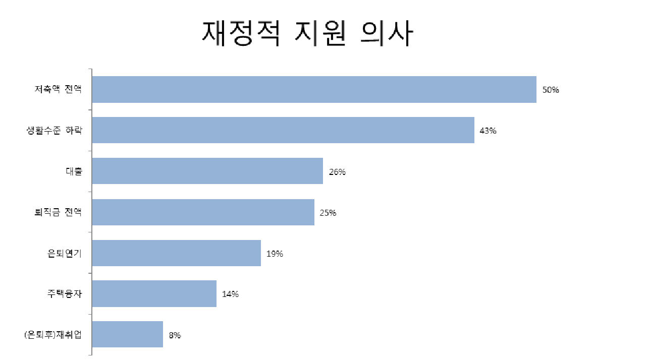 [취재파일] 美 부모들 성인자녀 부양에 매년 550조 쓴다