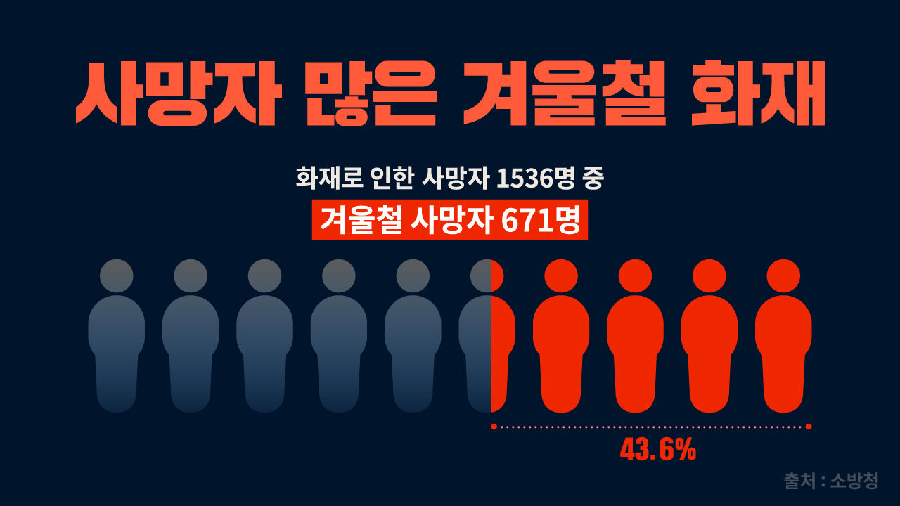 [라이프] 강풍 타고 퍼지는 산불…겨울철 화재 진화 어려운 이유는?