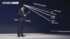 삼성 텃밭까지 점유한 화웨이&hellip;'스마트폰 세계 1위' 흔들