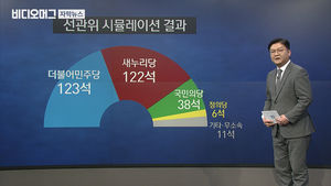 [단독] 선거제 개편 적용해 보니&hellip;"1당 바뀌고 의원 26명 증가"