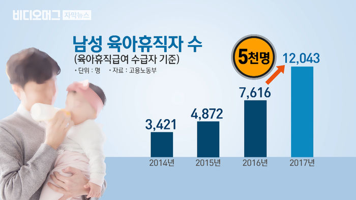 아빠 육아휴직? "대기업 이야기"&hellip;기업 간 양극화 극심