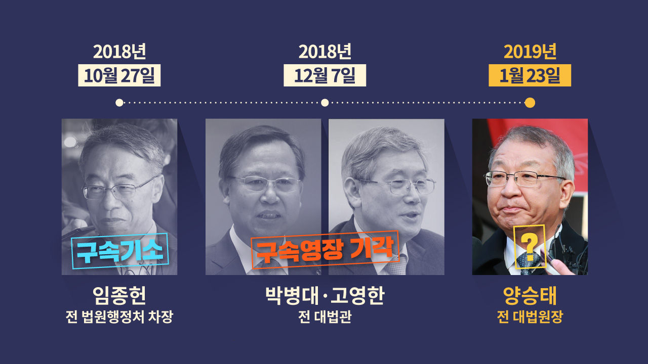 [리포트+] 양승태 전 대법원장 '운명의 날'...구속 여부 가를 핵심 증거는?