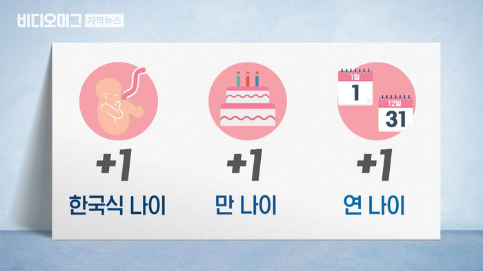 "몇 살이야?" 복잡한 나이 셈법&hellip;'만 나이' 통일법 발의