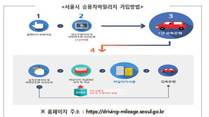 서울시 '승용차 마일리지' 신규회원 모집&hellip;"운행 줄이면 포인트"