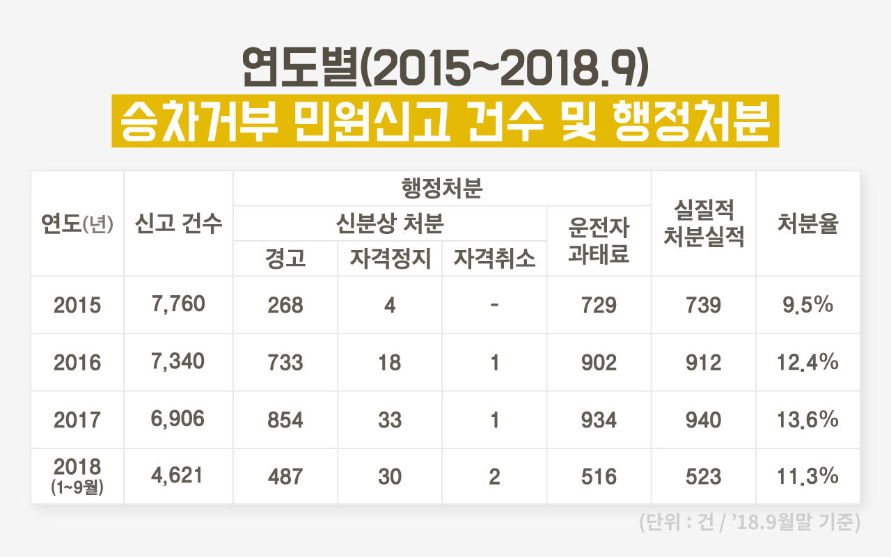 [취재파일] 이것은 승차거부인가? 승차거부가 아닌가?