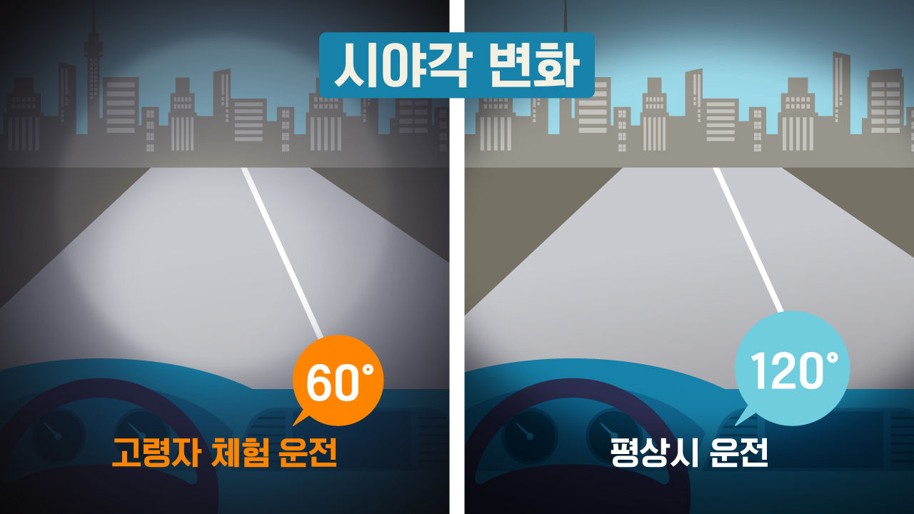 [리포트+/17일 9시] 늘어가는 사고…고령운전자 체험 직접 해봤더니