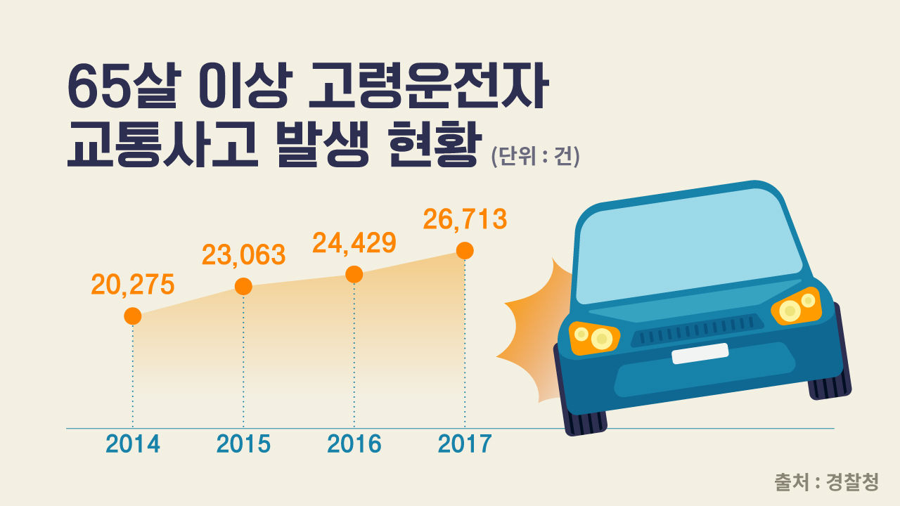 [리포트+/17일 9시] 늘어가는 사고…고령운전자 체험 직접 해봤더니
