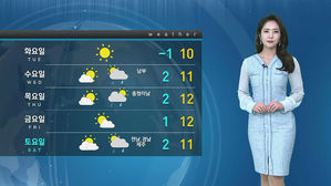 [날씨] 봄 같은 한낮&hellip;전국 미세먼지 계속 '나쁨'