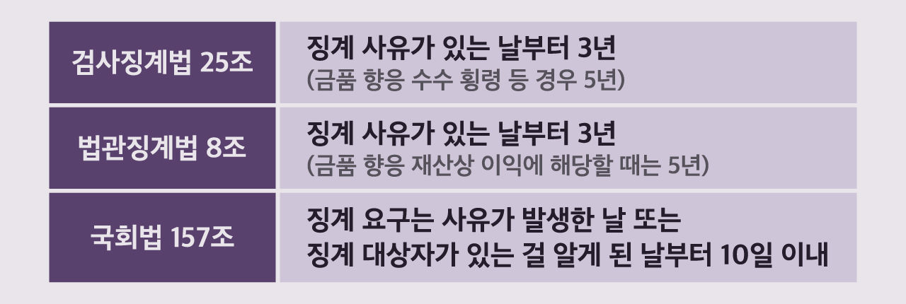 [취재파일] 의원 징계 불가능한 '깜깜이 국회 윤리특위'…'절차만 있고 징계는 없다