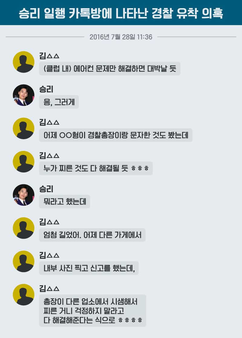 [Pick] 빅뱅 승리 일행 카톡 문자에 '경찰총장에게 문자