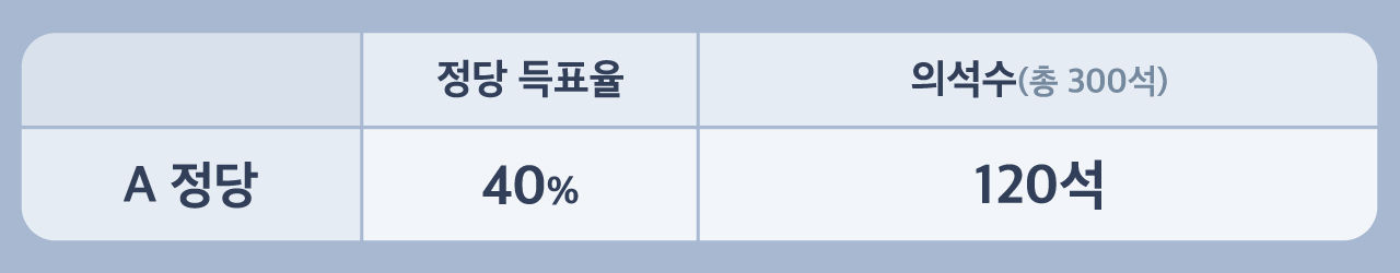 [취재파일] 31년 만의 선거제 개편…비례대표 확 늘고, 배분 방식 더 복잡해져