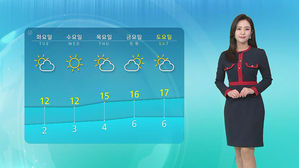[날씨] 4월답지 않은 쌀쌀한 기온&hellip;미세먼지 걱정은 '뚝'