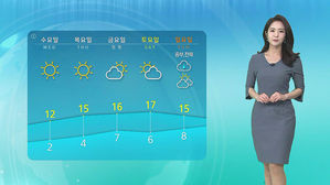 [날씨] 계속되는 꽃샘추위, 오후도 '쌀쌀'&hellip;공기는 깨끗