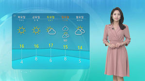 [날씨] 전국 건조주의보 발효&hellip;밤부터 강풍 예고도