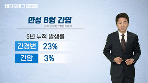 자칫하면 간암 되는 '만성 B형 간염'&hellip;관리 방법은?