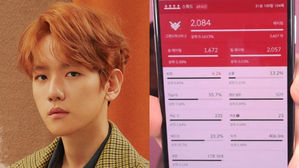 [SBS Star] EXO BAEKHYUN Reveals His Rank of the Game He Plays