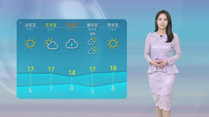 [날씨] '서울 한낮 16도' 기온 올라요…밤부터 미세먼지