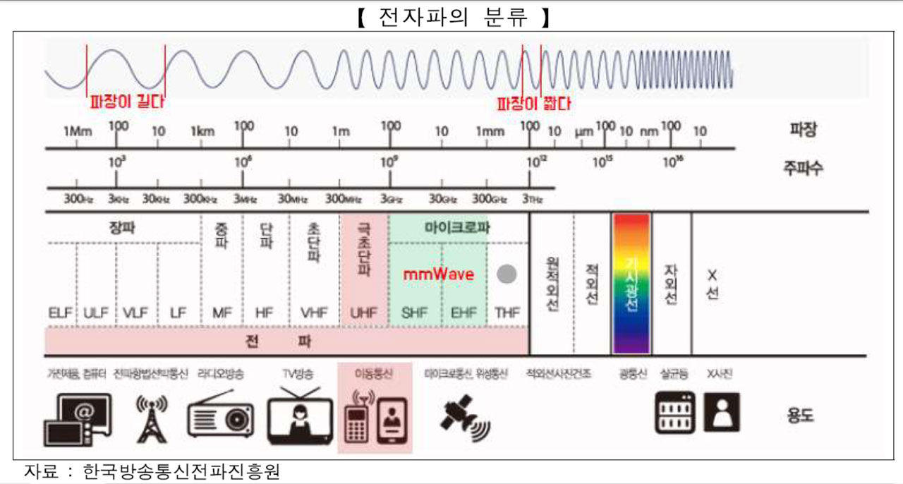 [취재파일] 무늬만 5G ② - 건물을 뚫지 못하는 주파수?