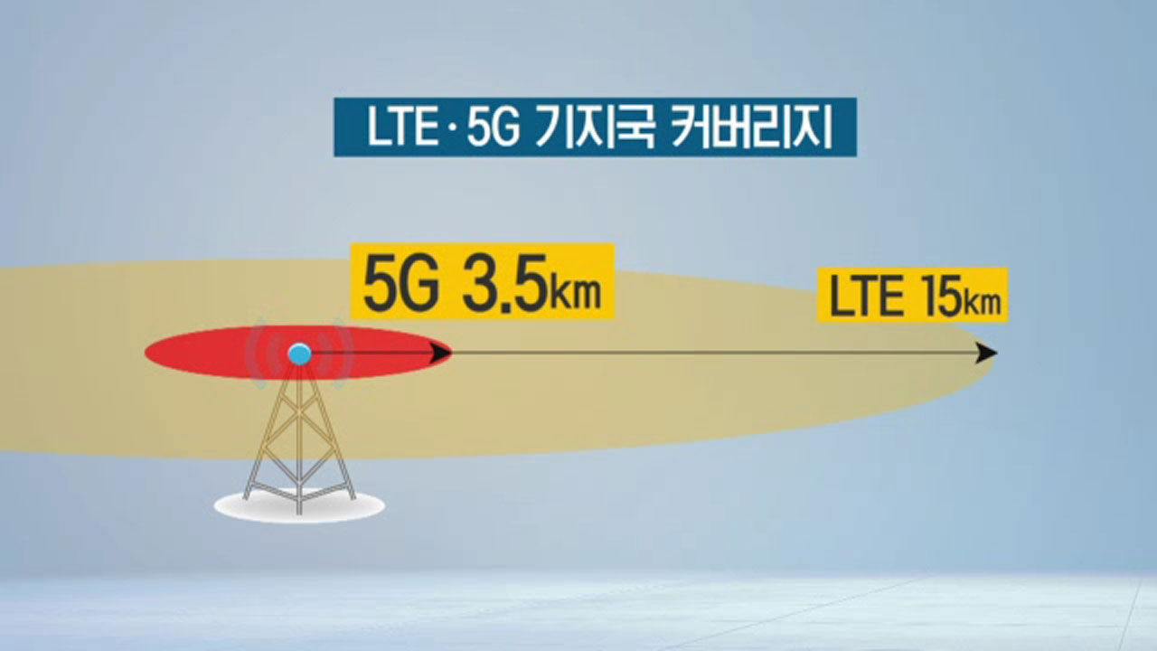 [취재파일] 무늬만 5G ② - 건물을 뚫지 못하는 주파수?