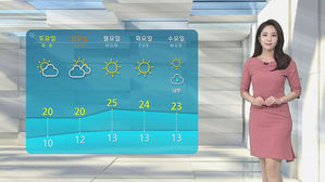 [날씨] 낮 기온 '서고 동저'&hellip;주말 맑고 따뜻한 봄 날씨