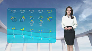 [날씨] 한반도 기온 차 '서고동저'&hellip;중서부 초미세먼지 '나쁨'