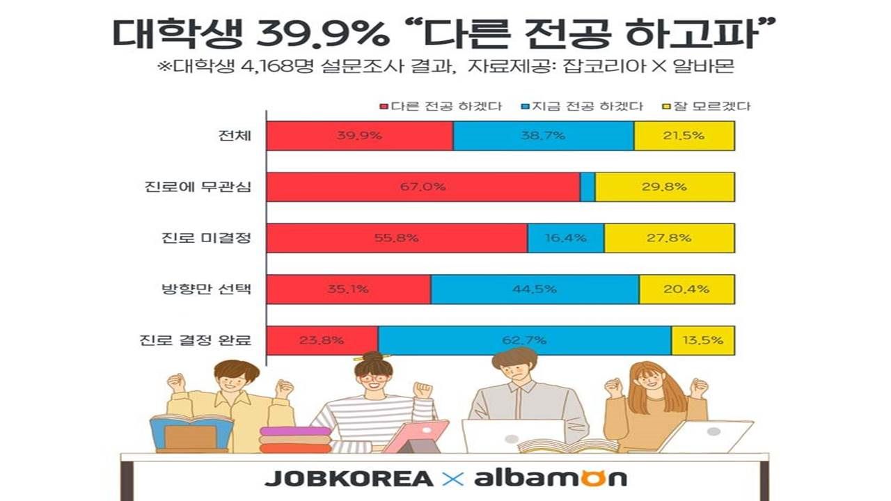 잡코리아