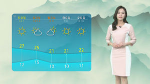 [날씨] 전국서 때 이른 더위&hellip;서울 낮 기온 27도까지 '껑충'