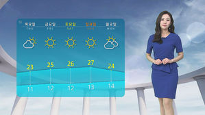 [날씨] 전국 곳곳 '건조주의보'&hellip;한낮 오존 주의