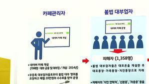 연 7천% 이자&middot;협박까지&hellip;불법 고리 사채 일당 무더기 적발