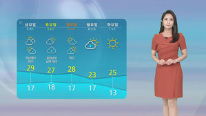 [날씨] '의성 낮 32도' 올 들어 제일 덥다&hellip;미세먼지 '나쁨'