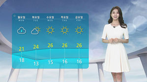 [날씨] 전국이 대체로 맑다가 밤부터 구름 많아&hellip;서울 낮 30도