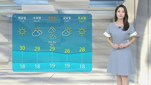 [날씨] '33도 안팎' 영남 폭염주의보&hellip;자외선&middot;오존 '비상'