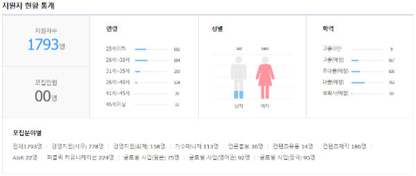 KONNECT Entertainment