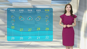 [날씨] 전국 30도 안팎 폭염 계속&hellip;곳곳 한때 소나기