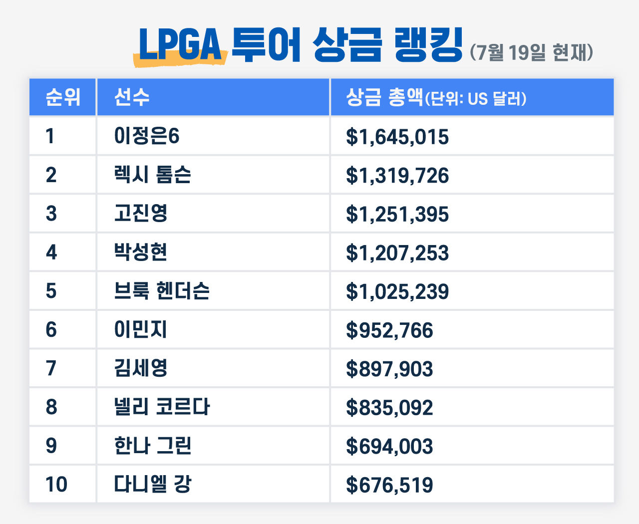[취재파일] 아이언샷이 돈이다