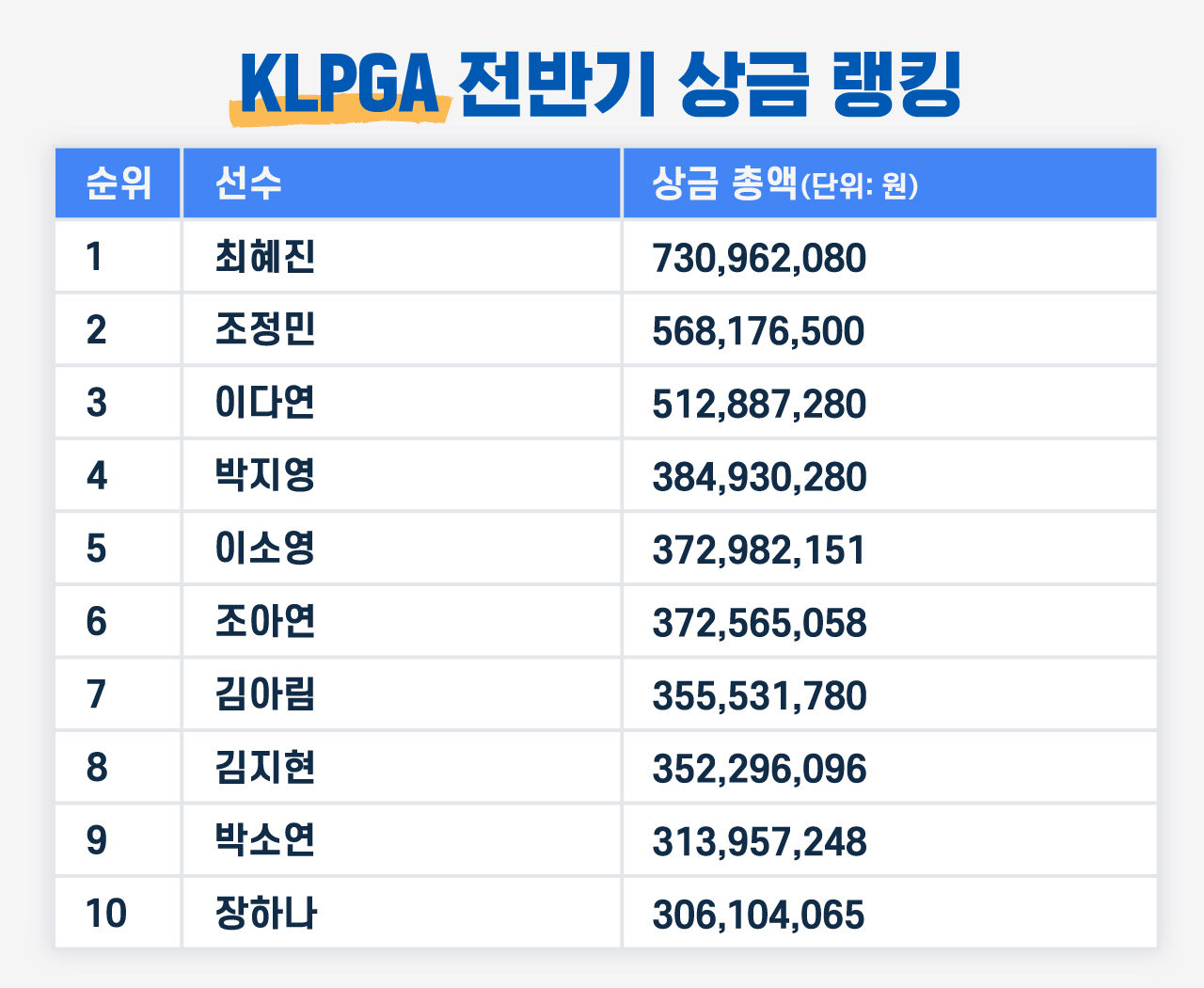 [취재파일] 아이언샷이 돈이다