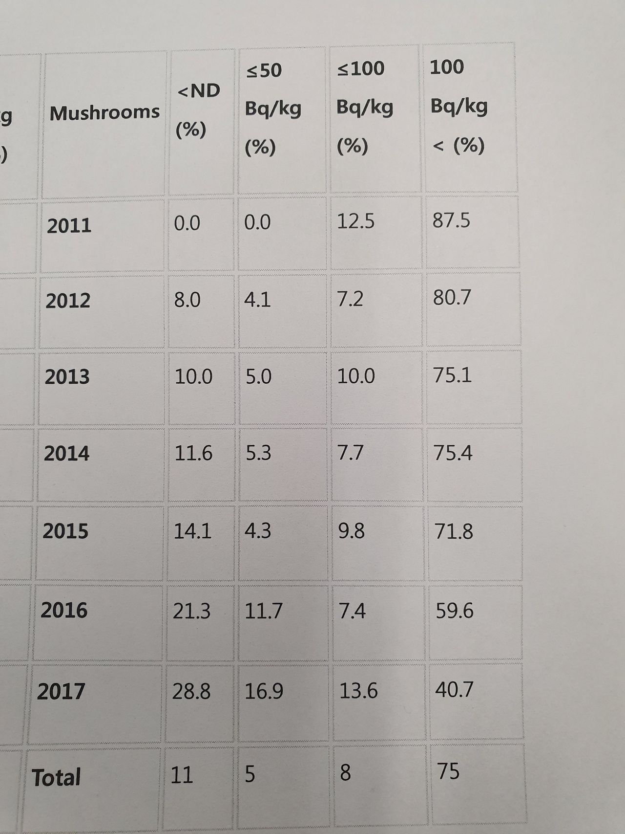 권종오 취재파일-후쿠시마 방사능 수치 속였나?