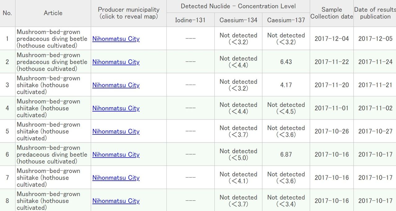 후쿠시마현 공개한 버섯 세슘 123 수치 (사진=후쿠시마현 홈페이지 캡쳐)